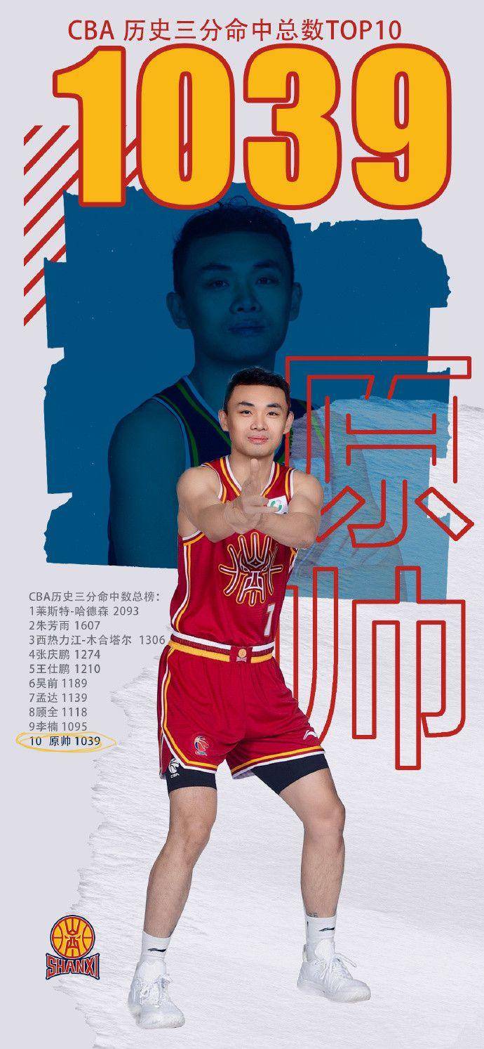 恭喜！原帅1039记三分晋升至CBA历史三分榜TOP10